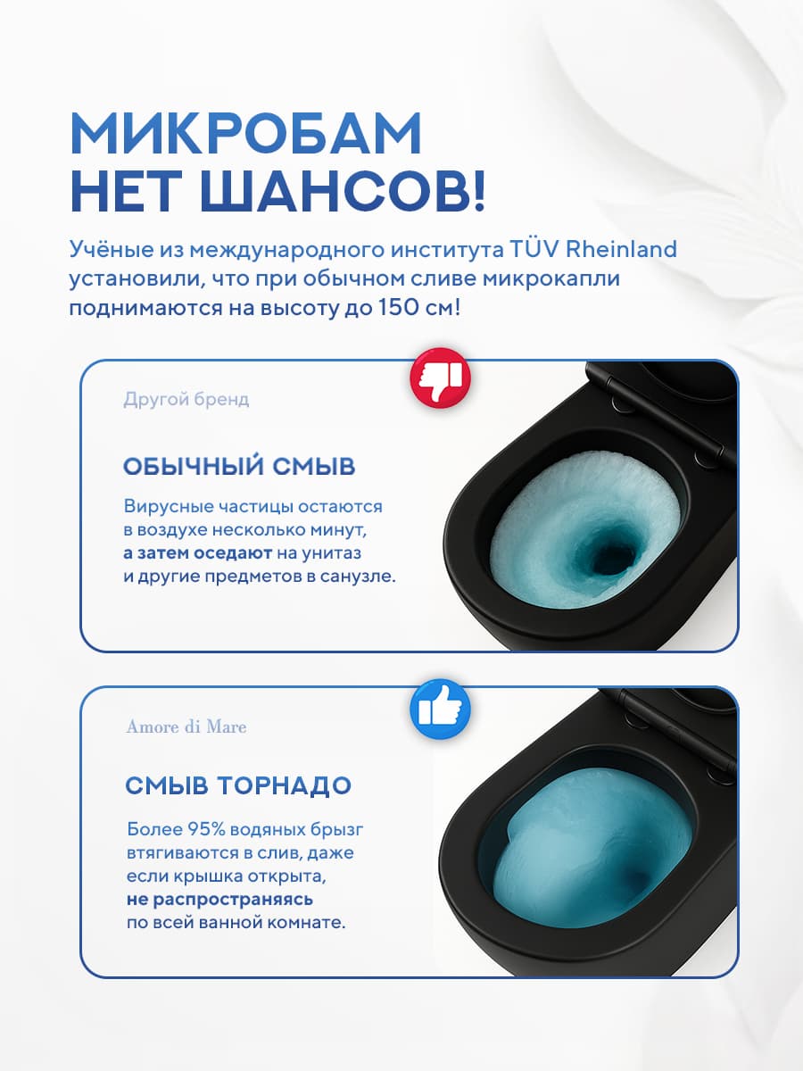 Комплект инсталляции Amore di Mare QuickFit 50114 с унитазом Delio Tornado P203MB-T Matte Black с кнопкой 404CH 7 в 1, Италия - миниатюра 12
