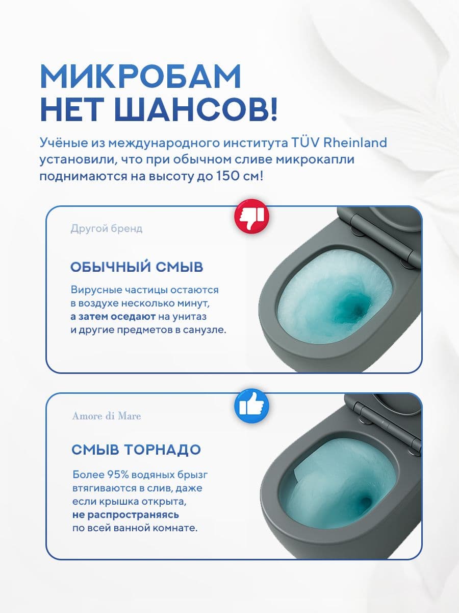Комплект инсталляции Amore di Mare QuickFit 50114 с унитазом Delio Tornado P203MGR-T Matte Grey с кнопкой 404CH 7 в 1, Италия - миниатюра 11